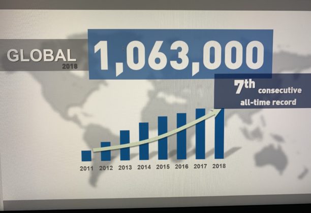 Subaru celosvetovy predaj 2011-2018