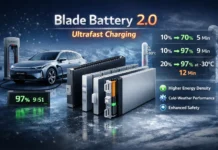 BYD prináša batériu Blade Battery 2.0 a extrémne rýchle nabíjanie FLASH Charging byd batery (1)